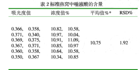 UV1900Ҋ(jin)ֹӋ(j)py(c)CY(ji)